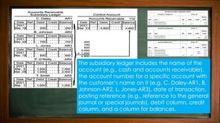 The subsidiary ledger includes the name of the
account (e.g., cash and accounts receivable),
the account number for a specific account with
the customer’s name on it (e.g. C. Daley-AR1, B.
Johnson-AR2, L. Jones-AR3), date of transaction,
posting reference (e.g., reference to the general
journal or special journals), debit column, credit
column, and a column for balances.
 