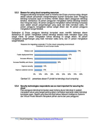 5.5.3 Reason for using cloud computing resources
         Pengguna teknologi komputasi awan di Amerika dan Eropa umumnya setuju dengan
         alasan sebuah perusahaan mengembangkan layanan komputasi awan. Pengguna
         teknologi komputasi awan di Amerika memiliki alasan dalam penggunan teknologi
         tersebut, diantaranya 78 persen penggunan mengatakan bahwa teknologi tersebut
         bisa mengurasi biaya, 56 persen pengguna mengatakan bahwa teknologi komputasi
         awan adalah sebuah pengembangan yang cepat dan tidak memakan waktu, 50
         persen pengguna mengatakan bahwa sangat efisien dan 45 persen pengguna
         mengatakan sangat fleksibel.
Sedangkan di Eropa, pengguna teknologi komputasi awan memiliki beberapa alasan
diantaranya 67 persen mengatakan bahwa teknologi tersebut tidak memakan biaya yang
sangat mahal, 62 persen mengatakan bahwa teknologi ini sangat efisien, 58 persen
mengatakan pengembangan yang tidak memakan waktu lama, dan 31 persen mengatakan
sangat fleksibel.




          Gambar 5.5 persentase alasan IT pindah ke teknologi cloud computing


   5.5.4 Security technologies respondents see as most important for securing the
         cloud
         Para pengguna teknologi komputasi awan tentang aturan teknologi ini apakah
         merupakan solusi yang sangat penting dalam membetuk keamanan dalam teknologi
         komputasi awan. Seperti yang bisa kita lihat bahwa Network Intelligence Systems
         dan Virtual Private Network merupakan pilihan utama dari para pengguna.




   113 Cloud Computing – http://www.facebook.com/ITlinks.co.id
 