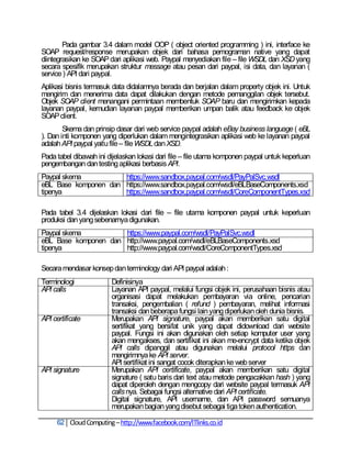 Pada gambar 3.4 dalam model OOP ( object oriented programming ) ini, interface ke
SOAP request/response merupakan objek dari bahasa pemograman native yang dapat
diintegrasikan ke SOAP dari aplikasi web. Paypal menyediakan file – file WSDL dan XSD yang
secara spesifik merupakan struktur message atau pesan dari paypal, isi data, dan layanan (
service ) API dari paypal.
Aplikasi bisnis termasuk data didalamnya berada dan berjalan dalam property objek ini. Untuk
mengirim dan menerima data dapat dilakukan dengan metode pemanggilan objek tersebut.
Objek SOAP client menangani permintaan membentuk SOAP baru dan mengirimkan kepada
layanan paypal, kemudian layanan paypal memberikan umpan balik atau feedback ke objek
SOAP client.
        Skema dan prinsip dasar dari web service paypal adalah eBay business language ( eBL
). Dan inti komponen yang diperlukan dalam mengintegrasikan aplikasi web ke layanan paypal
adalah API paypal yaitu file – file WSDL dan XSD.
Pada tabel dibawah ini dijelaskan lokasi dari file – file utama komponen paypal untuk keperluan
pengembangan dan testing aplikasi berbasis API.
Paypal skema          https://www.sandbox.paypal.com/wsdl/PayPalSvc.wsdl
eBL Base komponen dan https://www.sandbox.paypal.com/wsdl/eBLBaseComponents.xsd
tipenya               https://www.sandbox.paypal.com/wsdl/CoreComponentTypes.xsd

Pada tabel 3.4 dijelaskan lokasi dari file – file utama komponen paypal untuk keperluan
produksi dan yang sebenarnya digunakan.
Paypal skema          https://www.paypal.com/wsdl/PayPalSvc.wsdl
eBL Base komponen dan http://www.paypal.com/wsdl/eBLBaseComponents.xsd
tipenya               http://www.paypal.com/wsdl/CoreComponentTypes.xsd

Secara mendasar konsep dan terminology dari API paypal adalah :
Terminologi             Definisinya
API calls               Layanan API paypal, melalui fungsi objek ini, perusahaan bisnis atau
                        organisasi dapat melakukan pembayaran via online, pencarian
                        transaksi, pengembalian ( refund ) pembayaran, melihat informasi
                        transaksi dan beberapa fungsi lain yang diperlukan oleh dunia bisnis.
API certificate         Merupakan API signature, paypal akan memberikan satu digital
                        sertifikat yang bersifat unik yang dapat didownload dari website
                        paypal. Fungsi ini akan digunakan oleh setiap komputer user yang
                        akan mengakses, dan sertifikat ini akan me-encrypt data ketika objek
                        API calls dipanggil atau digunakan melalui protocol https dan
                        mengirimnya ke API server.
                        API sertifikat ini sangat cocok diterapkan ke web server
API signature           Merupakan API certificate, paypal akan memberikan satu digital
                        signature ( satu baris dari text atau metode pengacakkan hash ) yang
                        dapat diperoleh dengan mengcopy dari website paypal termasuk API
                        calls nya. Sebagai fungsi alternative dari API certificate.
                        Digital signature, API username, dan API password semuanya
                        merupakan bagian yang disebut sebagai tiga token authentication.

     62 Cloud Computing – http://www.facebook.com/ITlinks.co.id
 
