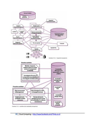 68 Cloud Computing – http://www.facebook.com/ITlinks.co.id
 