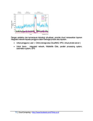 Dengan arsitektur dan kemampuan teknologi virtualisasi, provider cloud menawarkan layanan
integrated network kepada pengguna dalam berbagai produk atau layanan :
    Untuk pengguna ( user ) : Online storage atau CloudNAS, VPS ( virtual private server )
    Untuk bisnis : integrated network, MobileMe iDisk, parallel processing system,
     automation system, GPS




     73 Cloud Computing – http://www.facebook.com/ITlinks.co.id
 