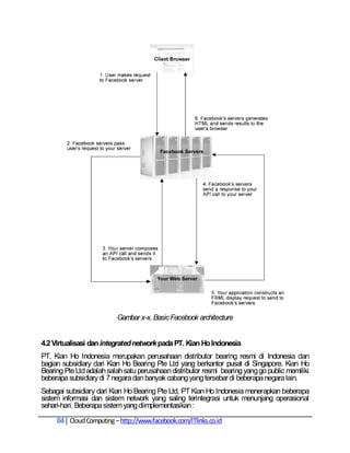 Gambar x-x. Basic Facebook architecture


4.2 Virtualisasi dan integrated network pada PT. Kian Ho Indonesia
PT. Kian Ho Indonesia merupakan perusahaan distributor bearing resmi di Indonesia dan
bagian subsidiary dari Kian Ho Bearing Pte Ltd yang berkantor pusat di Singapore. Kian Ho
Bearing Pte Ltd adalah salah satu perusahaan distributor resmi bearing yang go public memiliki
beberapa subsidiary di 7 negara dan banyak cabang yang tersebar di beberapa negara lain.
Sebagai subsidiary dari Kian Ho Bearing Pte Ltd, PT Kian Ho Indonesia menerapkan beberapa
sistem informasi dan sistem network yang saling terintegrasi untuk menunjang operasional
sehari-hari. Beberapa sistem yang diimplementasikan :

     84 Cloud Computing – http://www.facebook.com/ITlinks.co.id
 
