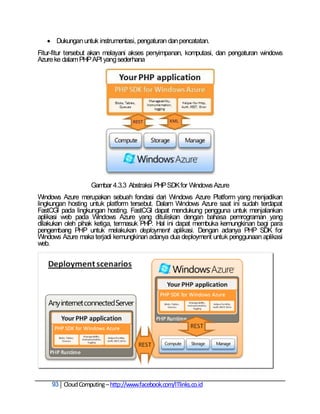  Dukungan untuk instrumentasi, pengaturan dan pencatatan.
Fitur-fitur tersebut akan melayani akses penyimpanan, komputasi, dan pengaturan windows
Azure ke dalam PHP API yang sederhana




                    Gambar 4.3.3 Abstraksi PHP SDK for Windows Azure
Windows Azure merupakan sebuah fondasi dari Windows Azure Platform yang menjadikan
lingkungan hosting untuk platform tersebut. Dalam Windows Azure saat ini sudah terdapat
FastCGI pada lingkungan hosting. FastCGI dapat mendukung pengguna untuk menjalankan
aplikasi web pada Windows Azure yang dituliskan dengan bahasa pemrograman yang
dilakukan oleh pihak ketiga, termasuk PHP. Hal ini dapat membuka kemungkinan bagi para
pengembang PHP untuk melakukan deployment aplikasi. Dengan adanya PHP SDK for
Windows Azure maka terjadi kemungkinan adanya dua deployment untuk penggunaan aplikasi
web.




     93 Cloud Computing – http://www.facebook.com/ITlinks.co.id
 