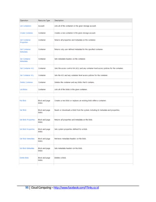 96 Cloud Computing – http://www.facebook.com/ITlinks.co.id
 