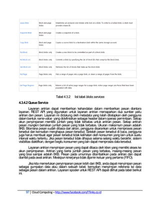 Tabel 4.3.2    list tabel blobs services
4.3.4.2 Queue Service
          Layanan antrian dapat memberikan kehandalan dalam memberikan pesan diantara
layanan. REST API yang digunakan untuk layanan antrian memaparkan dua sumber yaitu
antrian dan pesan. Layanan ini didukung oleh metadata yang telah ditetapkan oleh pengguna
dalam bentuk name-value yang didefinisikan sebagai header dalam operasi permintaan. Setiap
akun penyimpanan memiliki jumlah yang tidak terbatas untuk antrian pesan. Setiap antrian
pesan mungkin berisikan jumlah pesan yang tidak terbatas. Ukuran maksimum pesan adalah
8KB. Bilamana pesan sudah dibaca dari atrian, pengguna disarankan untuk memproses pesan
tersebut dan kemudian menghapus pesan tersebut. Setelah pesan tersebut di baca, pengguna
juga harus membuat agar pesan tersebut tidak kelihatan oleh konsumen yang lain untuk suatu
interval waktu tertentu. Jika pesan tersebut tidak dihapus selama selang waktu berakhir, sistem
visibilitas diaktifkan, dengan begitu konsumen yang lain dapat memproses data tersebut.
        Layanan antrian menyimpan pesan yang dapat dibaca oleh klien yang memiliki akses ke
akun penyimpanan. Antrian yang berisi jumlah pesan yang terbatas, masing-masing pesan
yang bisa sampai adalah 8KB. Pesan pada umumnya ditambahkan pada antrian dan dapat
diambil pada awal antrian. Meskipun kinerjanya tidak dijamin keluar yang pertama (FIFO).
      Jika kita memerlukan penyimpanan pesan lebih dari 8KB, anda dapat menyimpan pesan
sebagai gumpalan data atau dalam sebuah tabel, kemudian menyimpan referensi ke data
sebagai pesan dalam antrian. Layanan spooler untuk REST API dapat dilihat pada tabel berikut
ini.




     97 Cloud Computing – http://www.facebook.com/ITlinks.co.id
 
