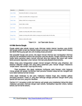 Tabel 4.3.4    List Tabel table Service
4.4 Web Service Google
Google adalah jalan terbaik mencari suatu informasi melalui internet, keunikan yang dimiliki
oleh google adalah simple dan fleksible dengan penerapan fungsi array dengan teknik indexing
dan teknik filtering yang apik dan unik di setiap proses pencarian.
Dari prespektif Google web service, kita dapat mencari informasi dan mendapatkan informasi
yang kita cari berdasarkan kriteria dari pencarian yang kita lakukan. Google mendukung banyak
variasi teknik pencarian dalam mencari informasi yang kita inginkan dan bukan satu variasi
teknik pencarian digunakan untuk mencari informasi yang dibatasi kriteria tertentu.
Setiap orang yang menggunakan google mencari beragam informasi yang diinginkan, dan
biasanya dilakukan dengan cara yang paling sederhana yaitu mencari dengan mekanisme
―simple search‖ atau tombol ―saya lagi beruntung‖.
       Pada kenyataan, kita dapat melakukan konfigurasi pada browser untuk langsung
menuju google dan google memberikan hasil pencarian tersebut setiap kali kita mengetik kata
kunci dalam address bar dari browser.
Untuk dapat melakukan itu kita perlu melakukan instalasi fungsi atau installasi aplikasi
penunjang semacam Tweak UI, yang akan berfungsi sebagai pencarian dengan teknik yang
special dari kata kunci yang kita masukkan.
Gambar 4.4.1 merupakan contoh dari halaman web google yang menjelaskan bahwa kita dapat
melakukan pencarian informasi dengan topik tertentu, berdasarkan sejumlah criteria, bahasa
tertentu dan format file tertentu.




     99 Cloud Computing – http://www.facebook.com/ITlinks.co.id
 