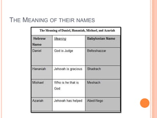 The Meaning of their names