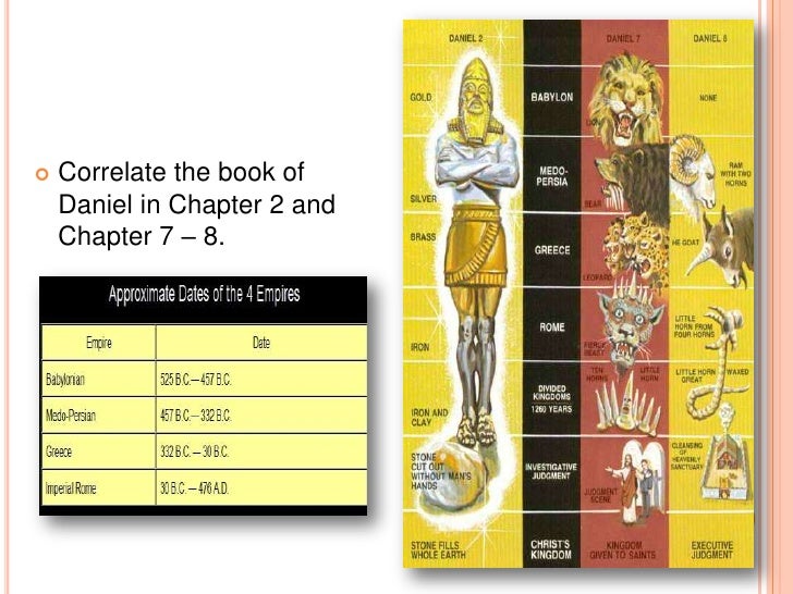 GREAT LION OF GOD -3 (Fawcett Crest Book) GREAT LION OF GOD -3 (Fawcett Crest Book)