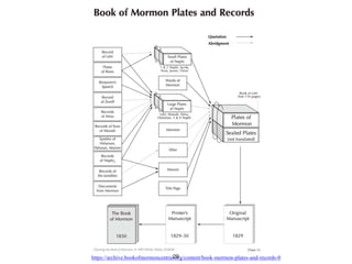 Introductory pages to The Book of Mormon | PPTX
