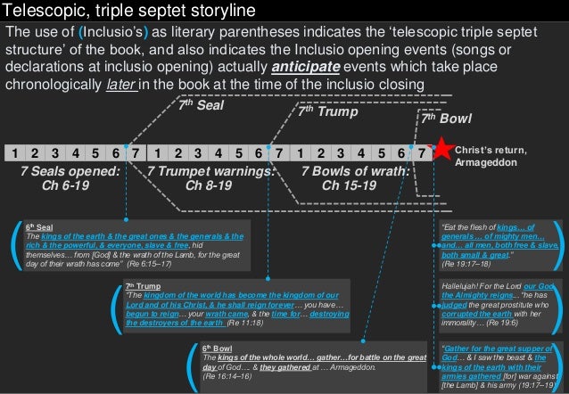 Book Of Revelation Summary In 13 Slides Book Of Revelation Summary In 13 Slides