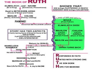 Book of ruth