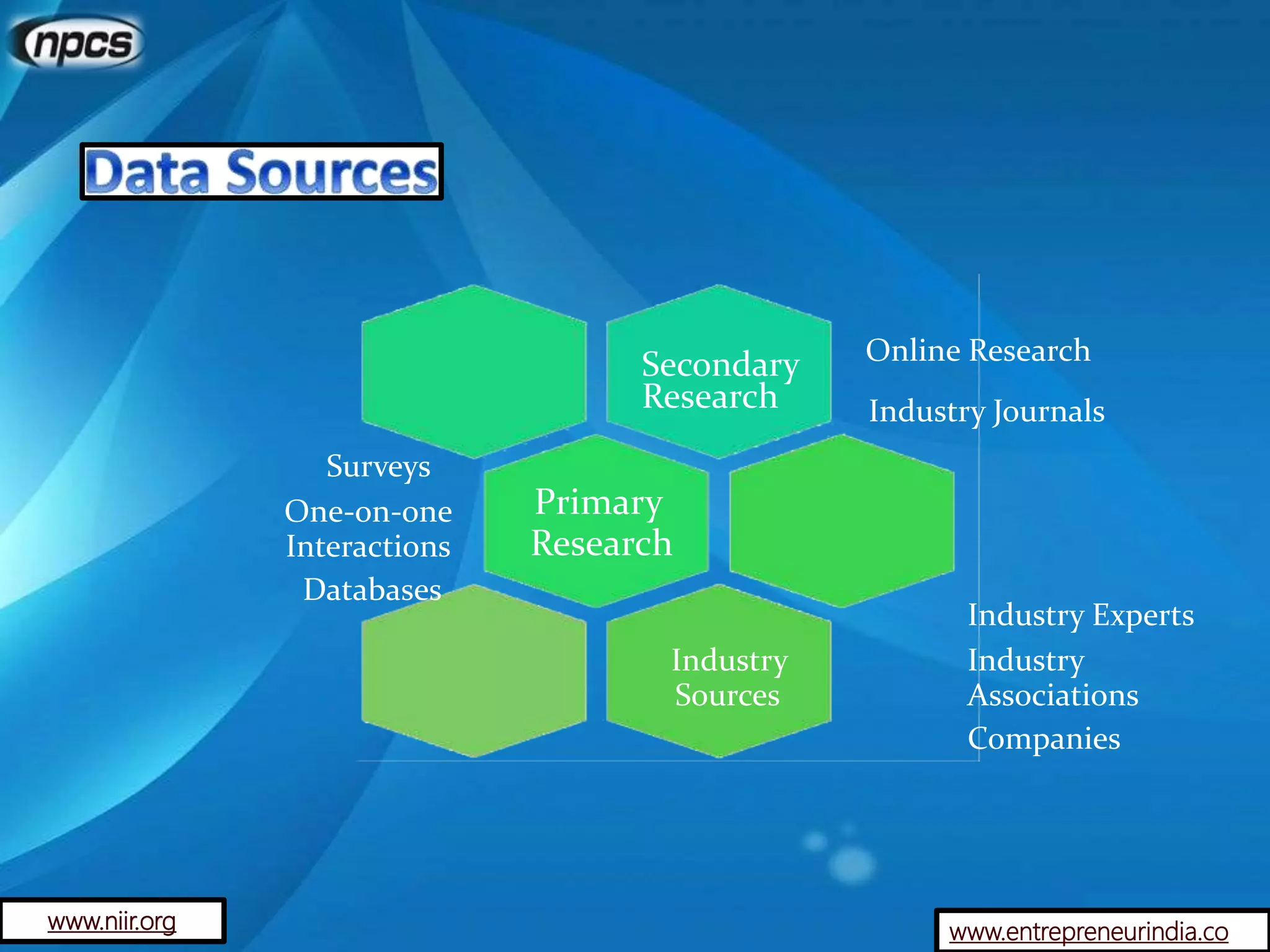 www.entrepreneurindia.co
Online Research
Industry Journals
Secondary
Research
Primary
Research
Industry Experts
Industry Industry
Sources Associations
Companies
Surveys
One-on-one
Interactions
Databases
www.niir.org
 