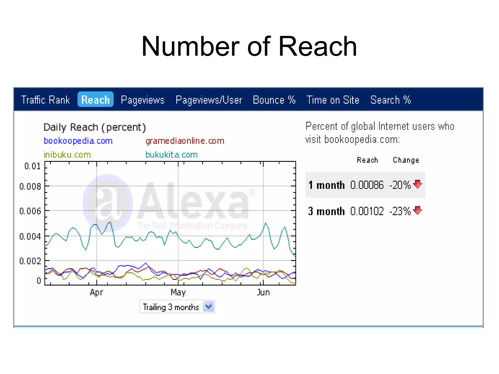 Number of Reach 