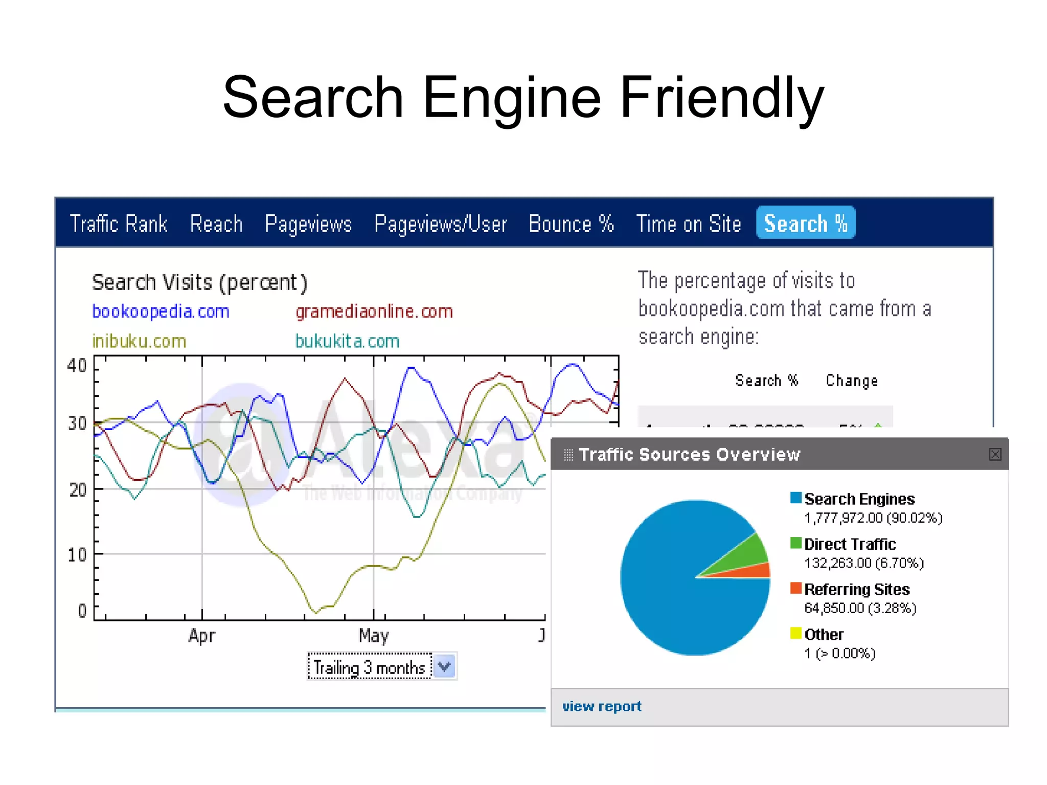 Search Engine Friendly 