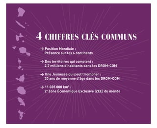 4 CHIFFRES CLÉS COMMUNS
> Position Mondiale :
Présence sur les 6 continents
 Des territoires qui comptent :
2,7 millions d’habitants dans les DROM-COM
 Une Jeunesse qui peut triompher :
30 ans de moyenne d’âge dans les DROM-COM
 11 035 000 km2
:
2e
Zone Économique Exclusive (ZEE) du monde
 