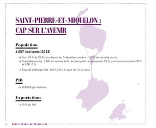 MEDEF I FRANCE OUTRE-MER 202062
SAINT-PIERRE-ET-MIQUELON :
CAP SUR L’AVENIR
Population
6 057 habitants (2013)
 Dont 28 % de 20-24 ans depuis les 5 dernières années : 100 % de réussite au bac
 Population active : 3 200 personnes dont : secteur public et parapublic 55 %, commerce et service 20 %
et BTP 10 %
 Taux de chômage réel : 8,8 % (23,1 % pour les 15-24 ans)
PIB
 28 000 € par habitant
Exportations
 10 % du PIB
 