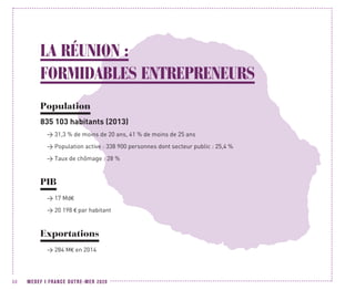 MEDEF I FRANCE OUTRE-MER 202068
LA RÉUNION :
FORMIDABLES ENTREPRENEURS
Population
835 103 habitants (2013)
 31,3 % de moins de 20 ans, 41 % de moins de 25 ans
 Population active : 338 900 personnes dont secteur public : 25,4 %
 Taux de chômage : 28 %
PIB
 17 Md€
 20 198 € par habitant
Exportations
 284 M€ en 2014
 
