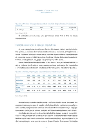PANORAMA SETORIAL 2015-2018 
INDÚSTRIA QUÍMICA 
Quadro 2: Nível de utilização da capacidade instalada de produtos químicos de uso 
industrial 
2010 2011 2012 2013 jan.-jul. 2014 
% utilização 83 80 81 82 78 
114 
Fonte: Abiquim (2014). 
O conteúdo nacional possui uma participação entre 75% e 85% nos novos 
investimentos. 
Fatores estruturais e cadeias produtivas 
As empresas químicas têm diversos clientes, dos quais o maior é a própria indús-tria 
química. A indústria tem fortes encadeamentos na economia, principalmente à 
frente. Entre seus principais clientes, estão empresas de virtualmente todos os setores 
da economia, como: as indústrias têxteis, eletrônica, elétrica, de transportes, automo-bilística, 
construção civil, aço, papel e o agronegócio, entre outras. 
O crescimento dos diversos mercados locais, aliado à redução de investimentos lo-cais 
na indústria, tem levado ao progressivo aumento da participação das importações 
e à redução das exportações em relação às vendas totais, como indicado no Quadro 3. 
Quadro 3: Vendas, importações e exportações na indústria química 
2004 2005 2006 2007 2008 2009 2010 2011 2012 2013 
Vendas 60,3 72,3 82,6 103,5 123,8 101,3 128,5 166 159,9 162,3 
Importações 14,5 15,3 17,4 23,9 35,1 26,1 33,7 42,3 43 46,4 
Exportações 5,9 7,4 8,9 10,7 11,9 10,4 13,1 15,8 14,8 14,2 
%Importações/ 
vendas 
24,0% 21,2% 21,1% 23,1% 28,4% 25,8% 26,2% 25,5% 26,9% 28,6% 
%Exportações/ 
vendas 
9,8% 10,2% 10,8% 10,3% 9,6% 10,3% 10,2% 9,5% 9,3% 8,7% 
Fonte: Abiquim (2013). 
Há diversos tipos de bens de capital que a indústria química utiliza, entre eles: tan-ques 
de armazenagem; vasos de pressão; tubulações; válvulas; equipamentos auxiliares, 
como bombas, compressores e caldeiras; sensores e instrumentos de medição e equipa-mentos 
para operações de mistura, moagem, enchimento e embalagem, entre outros. 
A redução recente nos investimentos na indústria, aliada à perda de competitivi-dade 
do setor, também tem levado a um progressivo esvaziamento da indústria desses 
bens de capital para o setor químico no Brasil. Como resultado, alguns projetos locais 
são executados com uma parcela crescente de participação de empresas localizadas 
 