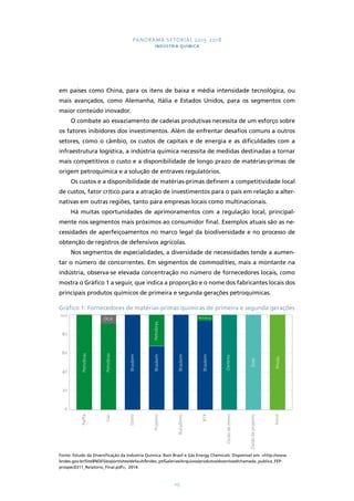 PANORAMA SETORIAL 2015-2018 
INDÚSTRIA QUÍMICA 
em países como China, para os itens de baixa e média intensidade tecnológica, ou 
mais avançados, como Alemanha, Itália e Estados Unidos, para os segmentos com 
maior conteúdo inovador. 
O combate ao esvaziamento de cadeias produtivas necessita de um esforço sobre 
os fatores inibidores dos investimentos. Além de enfrentar desafios comuns a outros 
setores, como o câmbio, os custos de capitais e de energia e as dificuldades com a 
infraestrutura logística, a indústria química necessita de medidas destinadas a tornar 
mais competitivos o custo e a disponibilidade de longo prazo de matérias-primas de 
origem petroquímica e a solução de entraves regulatórios. 
Os custos e a disponibilidade de matérias-primas definem a competitividade local 
de custos, fator crítico para a atração de investimentos para o país em relação a alter-nativas 
em outras regiões, tanto para empresas locais como multinacionais. 
Há muitas oportunidades de aprimoramentos com a regulação local, principal-mente 
nos segmentos mais próximos ao consumidor final. Exemplos atuais são as ne-cessidades 
de aperfeiçoamentos no marco legal da biodiversidade e no processo de 
obtenção de registros de defensivos agrícolas. 
Nos segmentos de especialidades, a diversidade de necessidades tende a aumen-tar 
o número de concorrentes. Em segmentos de commodities, mais a montante na 
indústria, observa-se elevada concentração no número de fornecedores locais, como 
mostra o Gráfico 1 a seguir, que indica a proporção e o nome dos fabricantes locais dos 
principais produtos químicos de primeira e segunda gerações petroquímicas. 
Gráfico 1: Fornecedores de matérias-primas químicas de primeira e segunda gerações 
OGX Petrobras 
115 
100 
80 
60 
40 
20 
0 
Petrobras 
Nafta 
Petrobras 
Gas 
Braskem 
Eteno 
Petrobras 
Butadieno 
Propeno 
Óxido de eteno 
BTX 
Fenol 
Óxido de propeno 
Braskem 
Braskem 
Braskem 
Oxiteno 
Dow 
Rhoda 
Fonte: Estudo da Diversificação da Indústria Química. Bain Brasil e Gás Energy Chemicals. Disponível em: <http://www. 
bndes.gov.br/SiteBNDES/export/sites/default/bndes_pt/Galerias/Arquivos/produtos/download/chamada_publica_FEP-prospec0311_ 
Relatorio_Final.pdf>, 2014. 
 