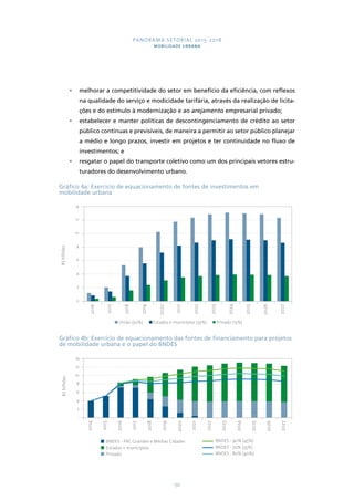 PANORAMA SETORIAL 2015-2018 
MOBILIDADE URBANA 
• melhorar a competitividade do setor em benefício da eficiência, com reflexos 
na qualidade do serviço e modicidade tarifária, através da realização de licita-ções 
e do estímulo à modernização e ao arejamento empresarial privado; 
• estabelecer e manter políticas de descontingenciamento de crédito ao setor 
público contínuas e previsíveis, de maneira a permitir ao setor público planejar 
a médio e longo prazos, investir em projetos e ter continuidade no fluxo de 
investimentos; e 
• resgatar o papel do transporte coletivo como um dos principais vetores estru-turadores 
do desenvolvimento urbano. 
Gráfico 4a: Exercício de equacionamento de fontes de investimentos em 
mobilidade urbana 
14 
12 
10 
8 
6 
4 
2 
Gráfico 4b: Exercício de equacionamento das fontes de financiamento para projetos 
de mobilidade urbana e o papel do BNDES 
137 
0 
2016 
2017 
2018 
2019 
2020 
2021 
2022 
2023 
2024 
2025 
2026 
2027 
R$ bilhões 
União (50%) Estados e municípios (35%) Privado (15%) 
R$ bilhões 
14 
12 
10 
8 
6 
4 
2 
- 
2014 
2015 
2016 
2017 
2018 
2019 
2020 
2021 
2022 
2023 
2024 
2025 
2026 
2027 
BNDES - PAC Grandes e Médias Cidades 
Estados + municípios 
Privado 
BNDES - 90% (45%) 
BNDES - 70% (35%) 
BNDES - 80% (40%) 
 
