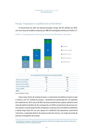 PANORAMA SETORIAL 2015-2018 
TELECOMUNICAÇÕES 
Forças, fraquezas e o padrão de concorrência 
O faturamento do setor de telecomunicações atingiu R$ 201 bilhões em 2013, 
com uma força de trabalho composta por 488 mil empregados diretos (ver Gráfico 1).6 
Gráfico 1: Composição da receita bruta do setor (em R$ bilhões) e assinantes 
64 
28 27 
Nº DE ASSINANTES DE SERVIÇOS DE TELECOM (MILHÕES) 
2003 2013 
Telefones móveis (SMP) 46 271 
Telefones fixos (STFC) 39 45 
Banda larga fixa (SCM) 1 22 
TV por assinatura (SeAC) 4 18 
Trunking (SME) 0 4 
Total 91 360 
Fontes: Telebrasil e Teleco. 
Como maior fonte de receitas do setor, o crescimento da telefonia móvel no país 
é notório, com 271 milhões de acessos – resultando em penetração de 1,37 aparelho 
por habitante em 2013. Cerca de 50% dos lares brasileiros têm apenas celulares como 
meio de telefonia (Gráfico 2). Por conseguinte, em 2010 a receita bruta de serviços mó-veis 
(celular e banda larga móvel) ultrapassou os serviços fixos de telefonia (telefonia 
e banda larga fixa). Por sua vez, apesar de a telefonia fixa apresentar crescimento 
mais lento, o esperado declínio de acessos ainda não ocorreu, em razão da venda de 
pacotes convergentes de serviços. 
6 Se incluirmos os serviços e indústria de equipamentos de telecomunicações, esses números saltam para 
R$ 228 bilhões e 524 mil, respectivamente. 
188 
51 46 
59 
5 17 
96 
4 
9 
25 
3 
7 
2003 
2008 
2013 
Trunking 
TV por assinatura 
Telefonia móvel 
Banda larga fixa 
Telefonia fixa 
 