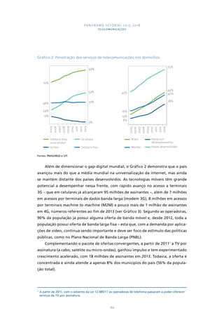 PANORAMA SETORIAL 2015-2018 
TELECOMUNICAÇÕES 
Gráfico 2: Penetração dos serviços de telecomunicações nos domicílios 
189 
72% 
36% 37% 
24% 
12% 
2005 
2006 
2007 
2008 
2009 
2010 
2011 
2012 
2013 
Telefone (fixo 
e/ou celular) 
Só fixo Celular e fixo 
Fontes: PNAD/IBGE e UIT. 
45% 
18% 
14% 
75% 
44% 
8% 
40% 
28% 
2005 
2006 
2007 
2008 
2009 
2010 
2011 
2012 
2013 
Brasil 
Países em 
desenvolvimento 
Países desenvolvidos 
Mundo 
93% 
53% 
3% 
Só celular 
Além de dimensionar o gap digital mundial, o Gráfico 2 demonstra que o país 
avançou mais do que a média mundial na universalização da internet, mas ainda 
se mantém distante dos países desenvolvidos. As tecnologias móveis têm grande 
potencial a desempenhar nessa frente, com rápido avanço no acesso a terminais 
3G – que em celulares já alcançaram 95 milhões de assinantes –, além de 7 milhões 
em acessos por terminais de dados banda larga (modem 3G), 8 milhões em acessos 
por terminais machine to machine (M2M) e pouco mais de 1 milhão de assinantes 
em 4G, números referentes ao fim de 2013 (ver Gráfico 3). Segundo as operadoras, 
90% da população já possui alguma oferta de banda móvel e, desde 2012, toda a 
população possui oferta de banda larga fixa – esta que, com a demanda por aplica-ções 
de vídeo, continua sendo importante e deve ser foco de estímulo das políticas 
públicas, como no Plano Nacional de Banda Larga (PNBL). 
Complementando o pacote de ofertas convergentes, a partir de 20117 a TV por 
assinatura (a cabo, satélite ou micro-ondas), ganhou impulso e tem experimentado 
crescimento acelerado, com 18 milhões de assinantes em 2013. Todavia, a oferta é 
concentrada e ainda atende a apenas 8% dos municípios do país (56% da popula-ção 
total). 
7 A partir de 2011, com o advento da Lei 12.485/11 as operadoras de telefonia passaram a poder oferecer 
serviços de TV por assinatura. 
 