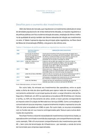 PANORAMA SETORIAL 2015-2018 
TELECOMUNICAÇÕES 
Desafios para o aumento dos investimentos 
Além dos fatores de mercado, que impulsionam os investimentos sobretudo em áreas 
de densidade populacional e de renda relativamente elevadas, os impulsos regulatórios e 
de políticas públicas com foco na democratização de acesso, ampliação da oferta e melho-ria 
da qualidade do serviço também são fatores relevantes de indução aos investimentos 
no setor. A Tabela 2 apresenta algumas das principais ações regulatórias, via Plano Geral 
de Metas de Universalização (PGMU), e de governo dos últimos anos. 
Tabela 2: Destaques de políticas públicas ou regulatórias recentes no Brasil 
192 
ANO POLÍTICA PÚBLICA / 
REGULATÓRIA 
OBRIGAÇÕES (NÃO EXAUSTIVO) 
2008 Construção do backhaul 
em 3,4 mil municípios e 
banda larga (BL) nas escolas 
urbanas (PGMU, Decreto 
6.424/2008 e aditivo) 
Construção do backhaul (infra de transmissão de dados) até a 
sede de todos os municípios até 2010 (resultado: 100% concluído 
em 2012) e conexão de todas as escolas públicas urbanas com 
manutenção dos serviços sem ônus até o ano de 2025 
(resultado: 62 mil escolas conectadas em 2014) 
2007 e 2010 Leilão 3G: cobertura em 
cidades menores 
Cobertura 3G em 60% das cidades com menos de 100 mil 
habitantes até 2015 (leilão de 2007) e 15% das cidades com 
menos de 30 mil habitantes em 2016 (leilão de 2010) 
(resultado: desde 2011, 100% dos municípios 
têm alguma operadora ofertante) 
2010 PNBL Oferta de BL em 1 Mbps por R$ 35 com meta de 35 milhões de 
domicílios com BL em 2014 (resultado: todas as cidades com BL, 
sendo 88% delas com oferta de varejo do programa) 
2012 Leilão 4G (2,5 GHz e 450 MHz) Cobertura 4G em municípios com até 30 mil habitantes em 2017 e 
3G para municípios abaixo de 30 mil habitantes em 2018 
2013 RePNBL Antecipação e ampliação dos investimentos em infraestrutura de 
BL e fomento à indústria nacional de equipamentos 
2014 Leilão 4G (700 MHz) Limpeza da faixa de radiodifusoras (migração de canais de 
televisão que estão no entorno da faixa de 700 MHz) 
Fonte: Elaboração própria, com base em Anatel. 
Por outro lado, há entraves aos investimentos das operadoras, entre os quais 
estão a oferta de mão de obra qualificada para operar redes de novas gerações, li-cenciamento 
ambiental e a principal queixa do setor: a carga tributária e de tarifas. 
Segundo a Telebrasil, em 2013 as operadoras arrecadaram R$ 59 bilhões em tributos 
e tarifas, ou 43% do faturamento do setor, sendo a maior parcela correspondente 
ao Imposto sobre Circulação de Mercadorias e Serviços (ICMS). Como a arrecadação é 
concentrada em poucas empresas, é operacionalmente simples e representa cerca de 
10% do total arrecadado em ICMS no país. Por outro lado, os recursos arrecadados 
com os fundos são em sua maioria contingenciados pelo Tesouro para outras desti-nações 
de orçamento. 
Para fazer frente à crescente necessidade de investimentos e às barreiras citadas, as 
operadoras têm caminhado no sentido da cooperação, com compartilhamento de rede – 
como exemplo, TIM e Oi anunciaram compartilhamento dos investimentos para rede 
4G –, bem como da terceirização de infraestrutura – por exemplo, a venda de torres 
de transmissão para empresas especializadas. 
 
