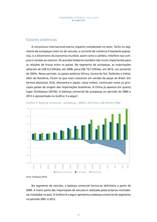 PANORAMA SETORIAL 2015-2018 
AUTOMOTIVO 
36 
Fatores sistêmicos 
A conjuntura internacional exerce impacto considerável no setor. Tanto no seg-mento 
de autopeças como no de veículos, a corrente de comércio é bastante expres-siva, 
e o dinamismo da economia mundial, assim como o câmbio, interfere nas com-pras 
e vendas ao exterior. Os acordos bilaterais também são muito importantes para 
as relações de trocas entre os países. No segmento de autopeças, as importações 
saltaram de US$ 4,3 bilhões, em 2000, para US$ 19,7 bilhões, em 2013, um aumento 
de 356%. Nesse período, os países asiáticos (China, Coreia do Sul, Tailândia e Índia), 
além da Romênia, foram os que mais cresceram em vendas de peças ao Brasil. Em 
termos absolutos, EUA, Alemanha e Japão, nessa ordem, continuam como os prin-cipais 
países de origem das importações brasileiras. A China já aparece em quarto 
lugar [Sindipeças (2014)]. A balança comercial de autopeças no período de 2000 a 
2013 é apresentada no Gráfico 3 a seguir: 
Gráfico 3: Balança comercial – autopeças – 2000 a 2013 (em US$ bilhões FOB) 
20 
15 
10 
5 
0 
-5 
-10 
-15 
2000 
2001 
2002 
Fonte: Sindipeças (2014). 
2003 
No segmento de veículos, a balança comercial tornou-se deficitária a partir de 
2009. A maior parte das importações de veículos é realizada pelas próprias montado-ras 
instaladas no país. O Gráfico 4 a seguir apresenta a balança comercial do segmento 
no período 2001 a 2012. 
2004 
2005 
2006 
2007 
2008 
2009 
2010 
2011 
2012 
2013 
Balança comercial Exportação Importação 
 
