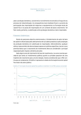 PANORAMA SETORIAL 2015-2018 
BENS DE CAPITAL 
ções e produção doméstica, característica normalmente encontrada ao longo de seu 
processo de industrialização. As consequências mais imediatas foram o aumento da 
participação das importações de máquinas e equipamentos na formação bruta de 
capital fixo e na pauta de importações em um contexto de baixo crescimento. Tal 
fato revela, portanto, a substituição entre produção doméstica e bens importados. 
53 
Fatores sistêmicos 
Diante do panorama descrito anteriormente, o fortalecimento do setor de bens 
de capital no Brasil passa pelo adensamento de sua cadeia produtiva e pela ampliação 
da produção doméstica em substituição às importações. Adicionalmente, qualquer 
esforço nesse sentido não deve se basear apenas em políticas específicas, mas ter como 
premissa básica que o crescimento do investimento deve ser considerado o principal 
responsável pelo impulso à dinâmica do setor. 
Após alguns anos de crescimento da taxa de investimento, nos anos recentes per-cebe- 
se que tanto os investimentos públicos quanto os privados passaram de uma 
trajetória de crescimento para uma de redução, mesmo considerando que o PAC con-tinuava 
em andamento. O Gráfico 3 apresenta os dados da formação bruta de capital 
fixo total e do setor público: 
Gráfico 3: Formação bruta de capital fixo público e total (em % do PIB a preços correntes) 
25 
20 
15 
10 
5 
0 
Fonte: Ipea. 
1999 
1998 
1997 
1995 
2000 
1996 
2001 
2002 
2003 
2004 
2005 
2006 
2007 
2008 
2009 
2010 
2011 
2012 
Tx FBCF púb. Tx FBCF total 
 