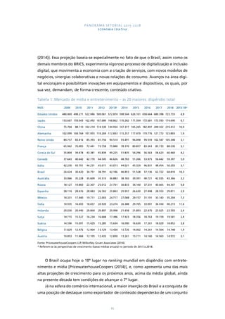 PANORAMA SETORIAL 2015-2018 
ECONOMIA CRIATIVA 
(2014)]. Essa projeção baseia-se especialmente no fato de que o Brasil, assim como os 
demais membros do BRICS, experimenta vigoroso processo de digitalização e inclusão 
digital, que movimenta a economia com a criação de serviços, com novos modelos de 
negócios, sinergias colaborativas e novas relações de consumo. Avanços na área digi-tal 
encorajam e possibilitam inovações em equipamentos e dispositivos, os quais, por 
sua vez, demandam, de forma crescente, conteúdo criativo. 
Tabela 1: Mercado de mídia e entretenimento – as 20 maiores: dispêndio total 
PAÍS 2009 2010 2011 2012 2013P 2014 2015 2016 2017 2018 2013-18* 
Estados Unidos 480.469 498.271 522.946 549.061 572.874 598.544 626.161 658.664 689.398 723.733 4,8 
Japão 153.667 159.043 162.492 167.680 168.862 170.282 171.504 172.681 173.593 174.690 0,7 
China 75.704 88.110 102.210 114.530 130.934 147.377 165.265 182.497 200.322 219.412 10,9 
Alemanha 102.099 104.764 107.955 110.269 112.833 115.257 117.479 119.776 121.772 123.893 1,9 
Reino Unido 80.757 83.416 85.393 87.756 90.514 93.491 96.498 99.559 102.547 105.348 3,1 
França 65.962 70.005 72.441 73.758 75.880 78.370 80.857 83.363 85.733 88.230 3,1 
Coreia do Sul 35.804 39.478 43.381 45.839 49.225 51.835 54.296 56.563 58.623 60.460 4,2 
Canadá 37.643 40.642 42.770 44.545 46.626 48.783 51.206 53.875 56.642 59.397 5,0 
Itália 42.230 43.701 44.231 43.011 43.013 44.021 45.329 46.831 48.454 50.203 3,1 
Brasil 26.424 30.420 34.751 38.791 42.186 46.853 51.528 57.136 62.722 68.810 10,3 
Austrália 33.066 35.228 35.609 35.513 36.883 38.183 39.391 40.721 42.035 43.366 3,3 
Rússia 18.127 19.860 22.307 25.012 27.701 30.833 34.100 37.331 40.665 44.307 9,8 
Espanha 28.114 28.676 28.083 26.762 25.863 25.957 26.630 27.498 28.553 29.811 2,9 
México 14.331 17.440 19.711 22.003 24.717 27.068 29.157 31.191 33.143 35.204 7,3 
Índia 14.935 16.693 18.657 20.920 23.274 26.388 29.705 33.091 36.550 40.273 11,6 
Holanda 20.030 20.440 20.804 20.897 20.998 21.458 21.893 22.470 23.025 23.593 2,4 
Suíça 14.715 15.527 16.234 16.668 17.386 17.923 18.356 18.763 19.159 19.541 2,4 
Suécia 14.596 15.091 15.429 15.285 15.634 16.090 16.630 17.261 18.029 18.852 3,8 
Bélgica 11.829 12.476 12.904 13.129 13.430 13.726 14.002 14.261 14.504 14.748 1,9 
Áustria 10.853 11.484 12.105 12.433 12.830 13.261 13.711 14.160 14.563 14.972 3,1 
Fonte: PricewaterhouseCoopers LLP, Wilkofsky Gruen Associates (2014). 
* Referem-se às perspectivas de crescimento (taxas médias anuais) no período de 2013 a 2018. 
O Brasil ocupa hoje o 10º lugar no ranking mundial em dispêndio com entrete-nimento 
e mídia [PricewaterhouseCoopers (2014)], e, como apresenta uma das mais 
altas projeções de crescimento para os próximos anos, acima da média global, ainda 
na presente década tem condições de alcançar o 7º lugar. 
Já na esfera do comércio internacional, a maior inserção do Brasil e a conquista de 
uma posição de destaque como exportador de conteúdo dependerão de um conjunto 
87 
 