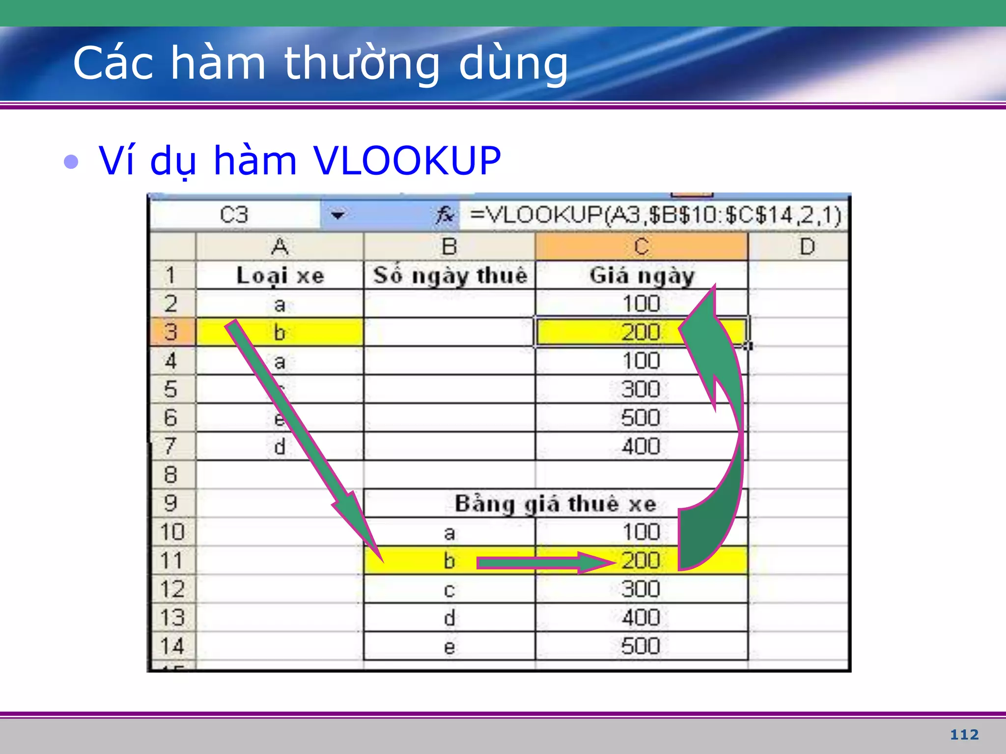 112
Các hàm thường dùng
• Ví dụ hàm VLOOKUP
 