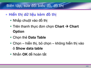 121
Biên tập, sửa đổi biểu đồ, đồ thị
• Hiển thị dữ liệu kèm đồ thị
 Nhắp chuột vào đồ thị
 Trên thanh thực đơn chọn Chart  Chart
Option
 Chọn thẻ Data Table
 Chọn – hiển thị, bỏ chọn – không hiển thị vào
ô Show data table
 Nhấn OK để hoàn tất
 