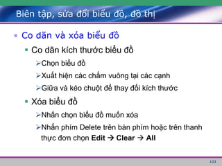 123
Biên tập, sửa đổi biểu đồ, đồ thị
• Co dãn và xóa biểu đồ
 Co dãn kích thước biểu đồ
Chọn biểu đồ
Xuất hiện các chấm vuông tại các cạnh
Giữa và kéo chuột để thay đổi kích thước
 Xóa biểu đồ
Nhấn chọn biểu đồ muốn xóa
Nhấn phím Delete trên bàn phím hoặc trên thanh
thực đơn chọn Edit  Clear  All
 