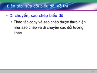 124
Biên tập, sửa đổi biểu đồ, đồ thị
• Di chuyển, sao chép biểu đồ
 Thao tác copy và sao chép được thực hiện
như sao chép và di chuyển các đối tượng
khác
 