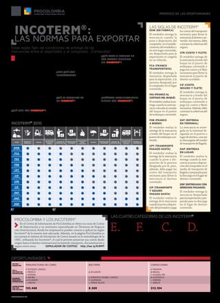 PROCOLOMBIA.CO
Periódico de las oportunidades
modo
EMPAQUE Y
EMBALAJE
CARGUE
TRANSPORTE
EN PAÍS DE
ORIGEN
ADUANA DE
EXPORTACI´ON
MANIPULACION
EN ORIGEN
TRANSPORTE
INTER-
NACIONAL
SEGURO
MANIPULACION
EN DESTINO
ADUANA DE
IMPORTACI´ØN
TRANSPORTE
EN PA´IS DE
DESTINO
ENTREGA AL
COMPRADOR
exwmultimodal
FCAmultimodal
FASmARÍTIMO
FOBmARÍTIMO
CPTmultimodal
CIPmultimodal
CFRmARÍTIMO
CIFmARÍTIMO
DATmultimodal
DAPmultimodal
DDPmultimodal
OPORTUNIDADES PRENDAS DE VESTIR
Sector /
Subsector Manufacturas de cuero Bisutería Confecciones
Top 3
destinos de
exportación
Estados Unidos
México
España
Ecuador
Panamá
Brasil
Guadalupe
Algunos
mercados
potenciales*
Aruba
Ecuador
Líbano
Emiratos Árabes Unidos
Alemania
Países Bajos
Australia
España
Grecia
exportaciones
bolívar
FOB US$ 2014
133,468 8,269 312,104
*La oportunidad de confecciones hace referencia a vestidos de baño.
Fuente: INTERCOMS® 2010 cámara de Comercio internacional
LosIncoterm®marcanlarutapara
quecompradores yexportadores
sepanbajoquécondicionesseharáel
transporteyentregadelamercancía.Son
11lasclasificacionesestipuladasenlos
Incoterm®,agrupadasendoscategorías.
Laprimera,avaladoparacualquiermo-
dalidaddetransporte,incluyelasreglas
EXW,FCA,CPT,CIP,DAT,DAP,DDP.
MientrasqueLasegunda,paralascate-
goríasFAS,FOB,CFR,CIF,esexclusivo
deltransportemarítimoyvíasnavegables
interiores.ProColombialepresentaun
breverepasoaestasparaquelastengaen
cuentaalahoradeestablecernegocios
conempresariosextranjeros.
¿Qué son los Incoterm®
?
Son términos de compraventa inter-
nacional que fueron avalados por la
Estas reglas fijan las condiciones de entrega de las
mercancías entre el exportador y el comprador. ¡Conózcalas!
Incoterm®
:
las normas para exportar
Cámara de Comercio Internacional.
La última actualización data de 2010,
año en el que Estados Unidos decidió
acogerse a esta normativa.
¿Por qué son
importantes?
Con los Incoterms® se dejan claras
las reglas tanto para exportadores
como para compradores, es decir
los riesgos, costos y responsabilidad
entre las partes.
¿Qué se especifica en
un Incoterm®
?
El lugar de entrega de la mercancía;
quién contrata y paga el transporte
y los seguros, y qué documentación
tramita cada una de las partes que
interviene en el negocio.
¿Qué pasa si alguna de
las partes incumple
un Incoterm®
?
Escoger un Incoterm®, como com-
prador o como vendedor, es de libre
albedrio. Pero si en un contrato de
compraventa internacional seubican
alguno de ellos quiere decir que la
persona está obligada a cumplir con
el Incoterm®. Si se llega a incumplir
alguna de esas normas el caso puede
llegar a un estamento internacional.
¿Cuántas clasificaciones
tienen los Incoterm®
?
Son11,cadaunaasignadaporunasigla
de tres letras (ver recuadro) las cuales
hacen referencia a la responsabilidad
que tiene el comprador o el vendedor
durante el proceso de negociación.
INcoterm®
2010
EXW (En fábrica)
El vendedor entrega la
mercancía cuando la
pone a disposición del
comprador enelestable-
cimiento del vendedor o
enotrolugarconvenido,
sin despacharla para la
exportación ni cargarla
en un vehículo.
FCA (Franco
transportista)
El vendedor entrega la
mercancía, despachada
para la exportación, a la
persona designada por
el comprador en el lugar
convenido.
FAS (Franco al
costado del buque)
Elvendedorrealizalaen-
trega cuando la mercan-
cíaescolocadaalcostado
del buque en el puerto
deembarqueconvenido.
FOB (Franco
a bordo)
El vendedor realiza la
entrega de la mercancía
a bordo del buque en el
puertodeembarquecon-
venido.
CPT (Transporte
pagado hasta)
El vendedor realiza la
entrega de la mercancía
cuando la pone a dis-
posición de la persona
designada por él, pero,
además, debe pagar los
costes del transporte
necesario para llevar la
mercancía al destino
convenido.
CIP (Transporte
y seguro
pagado hasta)
El vendedor realiza la
entrega de la mercancía
cuandolaponeadisposi-
cióndelporteadorypaga
loscostosdeltransporte
necesario para llevar la
mercancíaaldestinocon-
venido.Asímismo,debe
contratarlacoberturadel
seguro.
CFR (Costo y flete)
El vendedor entrega de
la mercancía a bordo del
buque en el puerto de
embarque convenido y
paga los costos y el flete
necesarios para llevar la
mercancía al puerto de
destino acordado.
CIF (Costo,
seguro y flete)
El vendedor entrega la
mercancía a bordo del
buque en el puerto de
embarque convenido y
paga los costos y fletes
necesarios.Además,debe
contratarlacoberturadel
seguro.
DAT (Entrega
en terminal)
La mercancía es entre-
gada en la terminal de-
signada en el puerto o
lugardedestino,unavez
es descargada del medio
detransportedellegada.
DAP (Entrega
en lugar)
El vendedor realiza la
entrega cuando la mer-
cancíaseponeadisposi-
cióndelcompradorenel
medio de transporte de
llegada y preparada para
ladescargaenellugarde
destino convenido.
DDP (Entregada con
derechos pagados)
El vendedor entrega la
mercancía despachada
paralaimportaciónypre-
parada para su descarga
en el lugar de destino
convenido.
RESPONSABILIDAD DEL VENDEDOR RESPONSABILIDAD DEL COMPRADOR
ProColombia y los Incoterm®
En el Centro de Información de ProColombia se ofrece un curso de Costos
de Exportación y un seminario especializado en Términos de Negocia-
ción Internacional, donde los empresarios pueden conocer y aplicar las reglas
Incoterm® de la manera más adecuada. Además, en la página ProColombia.co
encontrará el sistema de Simulación de Costos basado en la metodología de la
OMC, utilizando los Incoterm®, el cual le permite proyectar sus costos desde
origen hasta el destino internacional incluyendo transporte, documentación y
seguro entre otros. (simulador de costos)  http://ow.ly/KrRMT
E.
único tér-
minoporel
que el ven-
dedor pone las mer-
cancíasadisposición
del compradorenel
local del vendedor.
F.
El vendedor
se encarga
de entregar
la mercancía a un
medio de transpor-
te escogido por el
comprador.
C.
Elvendedor
contrata el
transporte
sin asumir riesgos
de pérdida o daño
de la mercancía o
costos adicionales
después de la carga
y despacho.
D.
El vende-
dor sopor-
ta todos
los gastos y riesgos
necesarios para lle-
var la mercancía al
país de destino.
Las cuatro categorías de los Incoterm®
Las siglas de Incoterm®
 