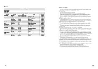 Anexos
         Regulamento Cartão Fidelidade


         1.	     Na compra de algum produto dentro das lojas DunkelVolk o cliente já pode adquirir seu cartão fidelidade, com ele
         nas compras acima de R$ 1.000,00 o cliente acumulará R$ 50,00 em bônus.
         A.	      Para adquirir o cartão, o cliente somente precisa preencher um cadastro com seus dados pessoais e trocá-lo por seu
         cartão numerado e único.
         B.	     Não poderá fazer transferência de pontos entre cartões.
         C.	     Posteriormente poderá alterar seus dados cadastrais: endereço, telefone, etc.
         D.	     Tais alterações devem ser feitas diretamente na empresa por algum de nossos colaboradores.
         2.	     A cada compra que o profissional efetuar ou direcionar para a empresa, gerará automaticamente pelo sistema os
         pontos no cartão conforme os produtos contidos na compra.
         A.	     Não haverá variações de créditos de pontos entre produtos, pois os valores serão acumulativos em reais.
         B.	     No final de cada operação (compra) o colaborador da empresa informará ao cliente a quantidade de pontos que o
         sistema adicionou no cartão.
         C.	     O cliente com o Cartão Fidelidade DunkelVolk poderá consultar seu saldo a qualquer momento junto aos nossos
         colaboradores ou pelo acesso ao site da marca.
         3.	     Os pontos serão creditados no ato do fechamento da compra, podendo ocorrer, entretanto, atrasos decorrentes de
         problemas com o sistema como: conexão com a internet, com computadores, servidores de rede.
         A.	     Estes atrasos não invalidam o programa e não geram nenhuma espécie de indenização. Assim que os problemas que
         porventura ocorrerem forem solucionados, serão creditados os pontos a que o cliente tem direito.
         4.	     Nas compras através do E-commerce (Compras pela internet), o cliente deverá informar o número de seu cartão
         Fidelidade para que os Pontos sejam creditados.
         5.	      Os pontos só serão computados no ato da compra, na empresa, mediante a apresentação do Cartão Fidelidade
         DunkelVolk.
         6.	     Quando efetuada a compra sem o Cartão Fidelidade DunkelVolk, não haverá cômputo dos Pontos.
         A.	      Para que esses sejam creditados, o cliente deverá solicitar ao atendente que carimbe e assine o documento de
         comprovação da venda.
         B.	     Posteriormente apresentando o Cartão Fidelidade DunkelVolk juntamente com o documento carimbado e assinado
         serão creditados os pontos referentes à compra, desde que dentro do prazo de 30 dias.
         7.	     A DunkelVolk se reserva o direito de alterar o Programa Cartão Fidelidade DunkelVolk a qualquer tempo, bem como
         limitar, modificar ou adicionar regras, termos e condições, sem qualquer prévio aviso aos usuários.
         A.	     Estas mudanças podem incluir o tempo de utilização do cartão, adição e/ou exclusão de produtos, alteração de taxa
         de conversão do valor em Reais para os Pontos Fidelidade DunkelVolk.
         8.	     Os Pontos Fidelidade DunkelVolk disponíveis sempre e somente podem ser trocados por produtos DunkelVolk. Em
         nenhum momento os pontos poderão ser trocados por dinheiro, ou gerarão quaisquer indenizações.
         A.	     Terminado o programa, todo e qualquer crédito de pontos do Programa Fidelidade DunkelVolk perderá a validade.
         B.	     No caso da compra for efetuada com cheques, ou através do crediário os pontos serão normalmente computados no
         ato da compra pelo sistema, sendo estornados ou debitados caso o mesmo não sejam compensados ou quitados.
         C.	     Em caso de trocas ou devoluções de produtos o sistema fará o ajuste dos pontos correspondentes.
         D.	     No cancelamento da compra por qualquer motivo implicará no estorno ou débito dos pontos correspondentes.
         9.	     Quando o cliente desejar realizar a troca dos Pontos Fidelidade DunkelVolk por produtos, deve contatar o atendente
         ou gerente de vendas da empresa.
         A.	     Deverá apresentar o Cartão Fidelidade junto com a identidade, e informar qual o produto deseja retirar.
         B.	     Ser-lhe-á informando quantos pontos serão debitados em sua conta e será entregue o produto solicitado.
         C.	     Caso o produto solicitado não estiver disponível na empresa, ou mesmo não existir mais em nossos estoques, deverá
         o cliente escolher apenas dentre os produtos disponíveis, sempre observando a quantidade de pontos que possuir em seu
         cartão.
         10.	 A empresa se reserva o direito de descontinuar o Cartão Fidelidade eliminando toda sua pontuação se os mesmos
         ou em parte forem adquiridos por meios fraudulentos, erro na entrada de dados, roubo ou qualquer outro meio que não o
         oficial do Programa Cartão Fidelidade DunkelVolk.
         11.	 No caso de extravio do cartão, outro será fornecido ao cliente, com outro número, e para o qual os pontos do cartão
         extraviado serão transferidos. O cliente somente necessita comparecer a empresa, com identificação e informar o ocorrido.
         A.	     O cartão extraviado será anulado, não sendo mais possível o acúmulo de pontos neste.
         12.	 Colaboradores da DunkelVolk e seus familiares imediatos não poderão participar desta promoção.
         13.	 O presente regulamento encontra-se registrado no Cartório do Ofício do Registro Civil.
         14.	 Para maiores informações você também pode visitar nosso endereço na internet: (www.dunkelvolk.com.br).




 94                                                                                                                                    95
 