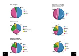 Se sim, qual esporte?                                       Você se lembra de ter visto algum
                                                                 comercial/campanha de roupas de
                  5%                                             esportes radicais no ultimo mês?
                                  49%
                                                                  47%
                                           Surf

                                           Skate

                                           Formula 1                                                          Sim

                                                                                                              Não

      46%
                                                                                                 53%

     Onde os acompanham?
                                                                 Se sim, quais os nomes das marcas?
                7%
                                  35%                                              0%
     28%                                                                  13%
                                          Internet
                                                                                                       Quicksilver
                                          Televisão              13%
                                                                                                       Billabong
                                          Participa de eventos                                         Nike

                                          Revista                                                      Puma

                                                                                                       Volcom
                      30%                                         18%
                                                                                              56%


     Quais marcas de roupas você
     conhece, mesmo só de ouvir falar?
                                                                 Em qual meio de comunicação as viu?

                                                                                       0%
                4%2%                                                     11%
                                 51%                                                                    Internet
       14%                               Nike
                                                                 26%                                    Televisão
                                         Quicksilver
                                                                                                        Revista
                                         Volcom
                                                                                                        Outdoor
                                         Billabong
                                                                                                        Rádio
                                         Não conheço              30%
     29%                                                                                       33%
52                                                                                                                   53
 