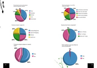 O que levaria ou leva você comprar                        Quanto você gastou na sua última
        marcas de esportes radicais?                              compra de roupas?


                     4%                                                16%                    24%
              8%                                                                                       De R$ 400,00 a R$1.000,00
                                    41%        Preço
        11%                                                                                            De R$ 51,00 a R$ 100,00
                                               Qualidade         17%
                                                                                                       De R$ 201,00 a R$ 400,00
                                               Estampa
                                                                                                       De R$ 101,00 a R$ 400,00
                                               Corte                                                   Acima de R$1.000,00

                                               Exclusividade
                                                                        20%                   23%
            36%


     Costuma comprar roupas em:                                  Quantos itens foram comprados?


                                                                              5%
      24%                         26%
                                             Grandes Magazines   41%                             54%
                                                                                                            De 6 a 10 itens
                                             Lojas em Shopping
                                                                                                            De 1 a 5 itens
                                             Internet
                                                                                                            Acima de 11 itens
                                             Loja de rua

     25%                          25%


         Costuma comprar sempre no mesmo
                                                                  Você conhece ou já ouviu falar da
         lugar?
                                                                  marca Dunkelvolk?

          44%
                                                                                   1%


                                                        Não

                                                        Sim                                                       Não

                                                                                                                  Sim


                                         56%
54                                                                                                   99%                           55
 