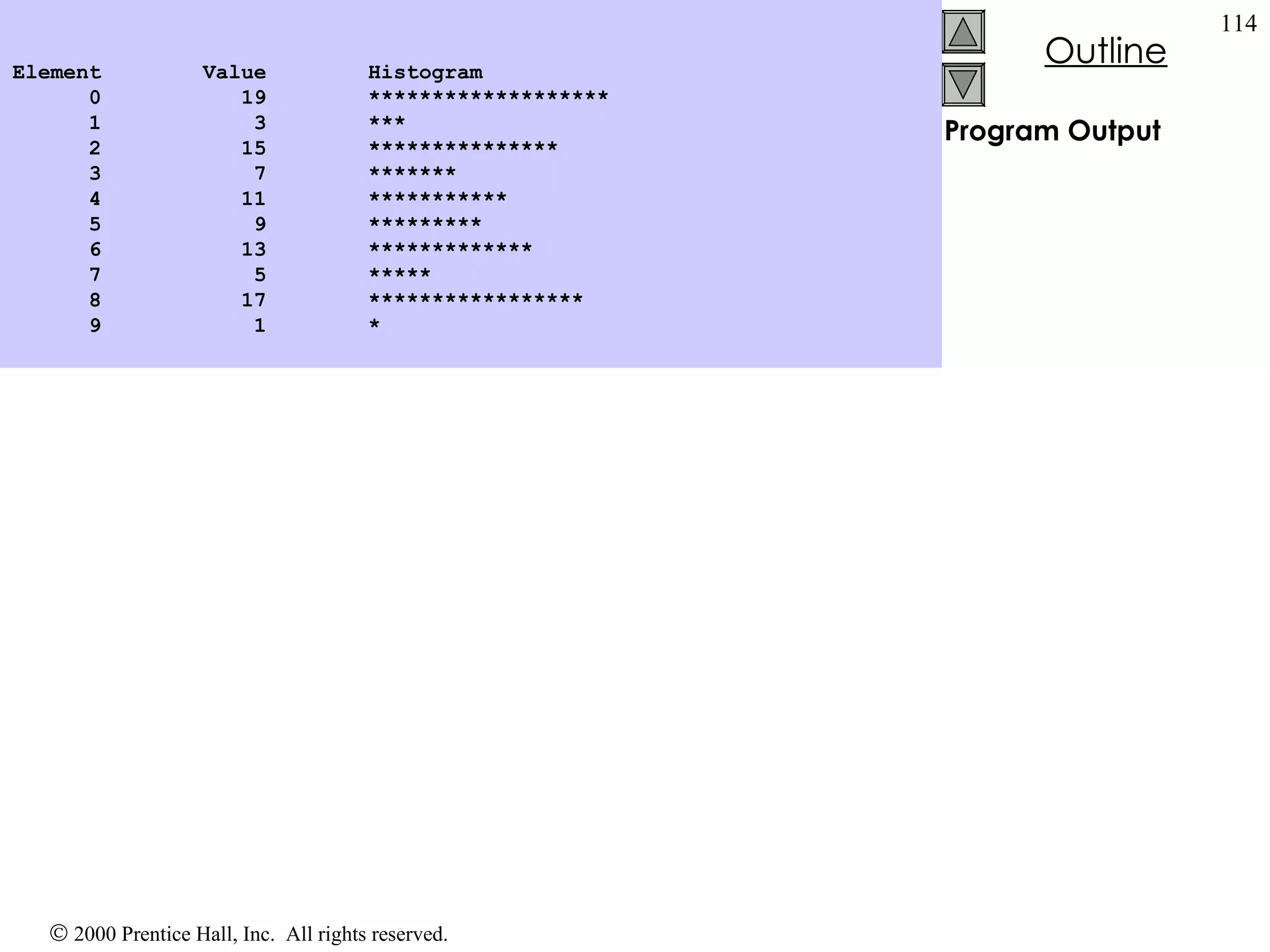 Program Output Element  Value  Histogram 0  19  ******************* 1  3  *** 2  15  *************** 3  7  ******* 4  11  *********** 5  9  ********* 6  13  ************* 7  5  ***** 8  17  ***************** 9  1  * 