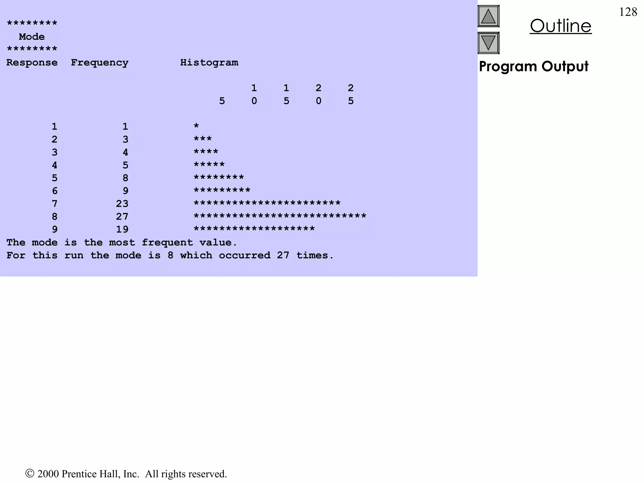Program Output ******** Mode ******** Response  Frequency  Histogram   1  1  2  2 5  0  5  0  5   1  1  * 2  3  *** 3  4  **** 4  5  ***** 5  8  ******** 6  9  ********* 7  23  *********************** 8  27  *************************** 9  19  ******************* The mode is the most frequent value. For this run the mode is 8 which occurred 27 times. 