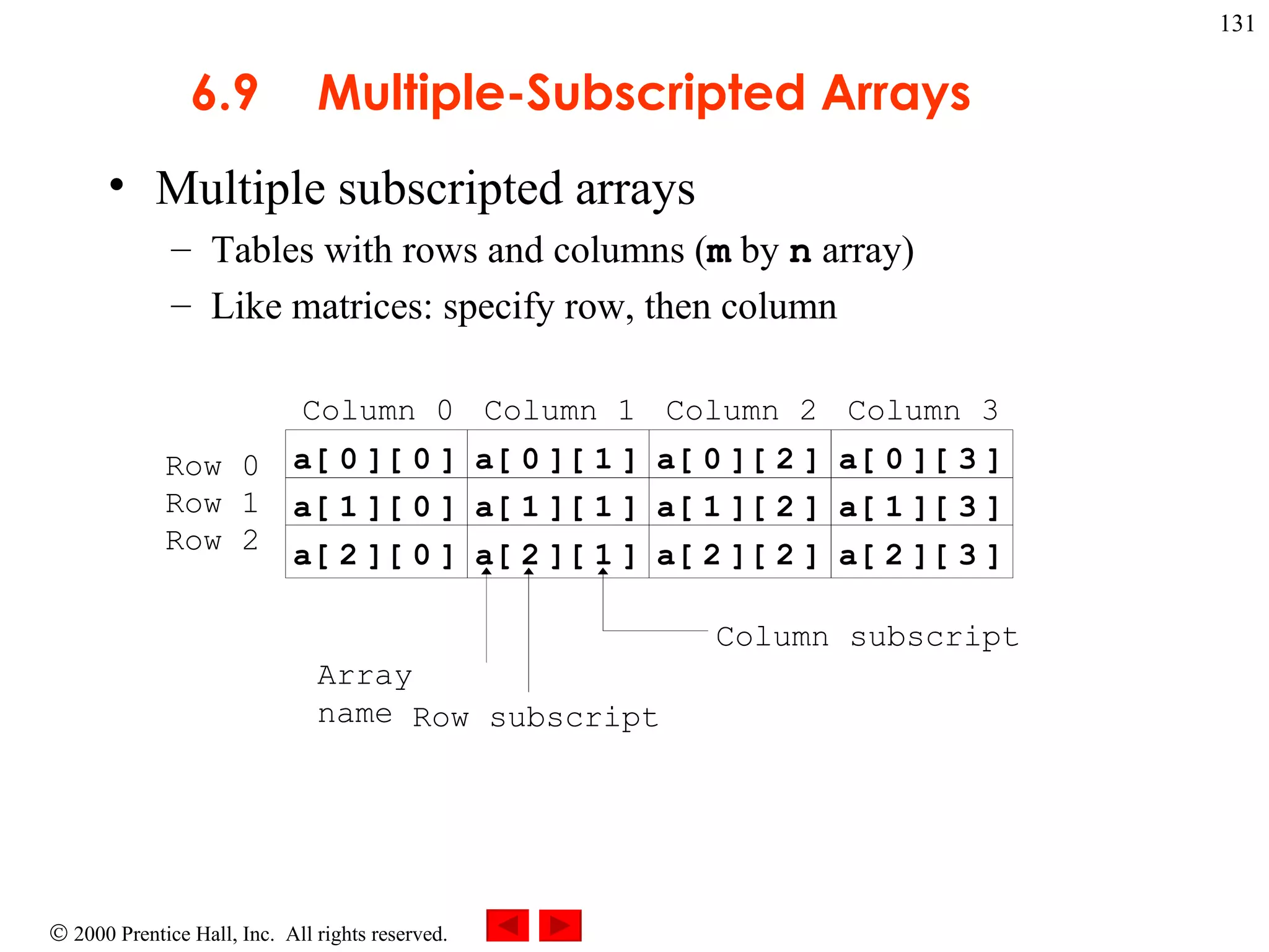 6.9 Multiple-Subscripted Arrays Multiple subscripted arrays  Tables with rows and columns ( m  by  n  array) Like matrices: specify row, then column  Row 0 Row 1 Row 2 Column 0 Column 1 Column 2 Column 3 a[   0   ][   0   ] a[   1   ][   0   ] a[   2   ][   0   ] a[   0   ][   1   ] a[   1   ][   1   ] a[   2   ][   1   ] a[   0   ][   2   ] a[   1   ][   2   ] a[   2   ][   2   ] a[   0   ][   3   ] a[   1   ][   3   ] a[   2   ][   3   ] Row subscript Array name Column subscript 