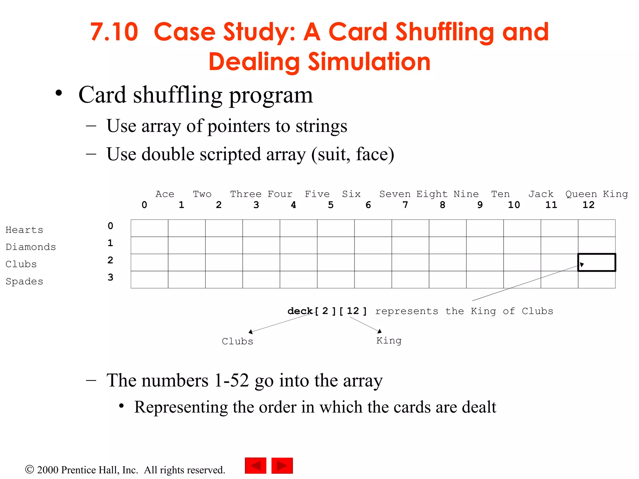 7.10 Case Study: A Card Shuffling and Dealing Simulation Card shuffling program Use array of pointers to strings Use double scripted array (suit, face) The numbers 1-52 go into the array Representing the order in which the cards are dealt   deck[   2   ][   12   ]  represents the King of Clubs Hearts Diamonds Clubs Spades 0 1 2 3 Ace Two Three Four Five Six Seven Eight Nine Ten Jack Queen King 0 1 2 3 4 5 6 7 8 9 10 11 12 Clubs King 