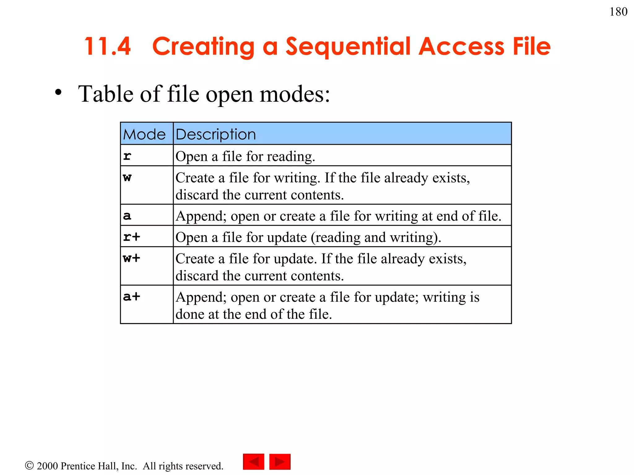 11.4  Creating a Sequential Access File Table of file open modes: 