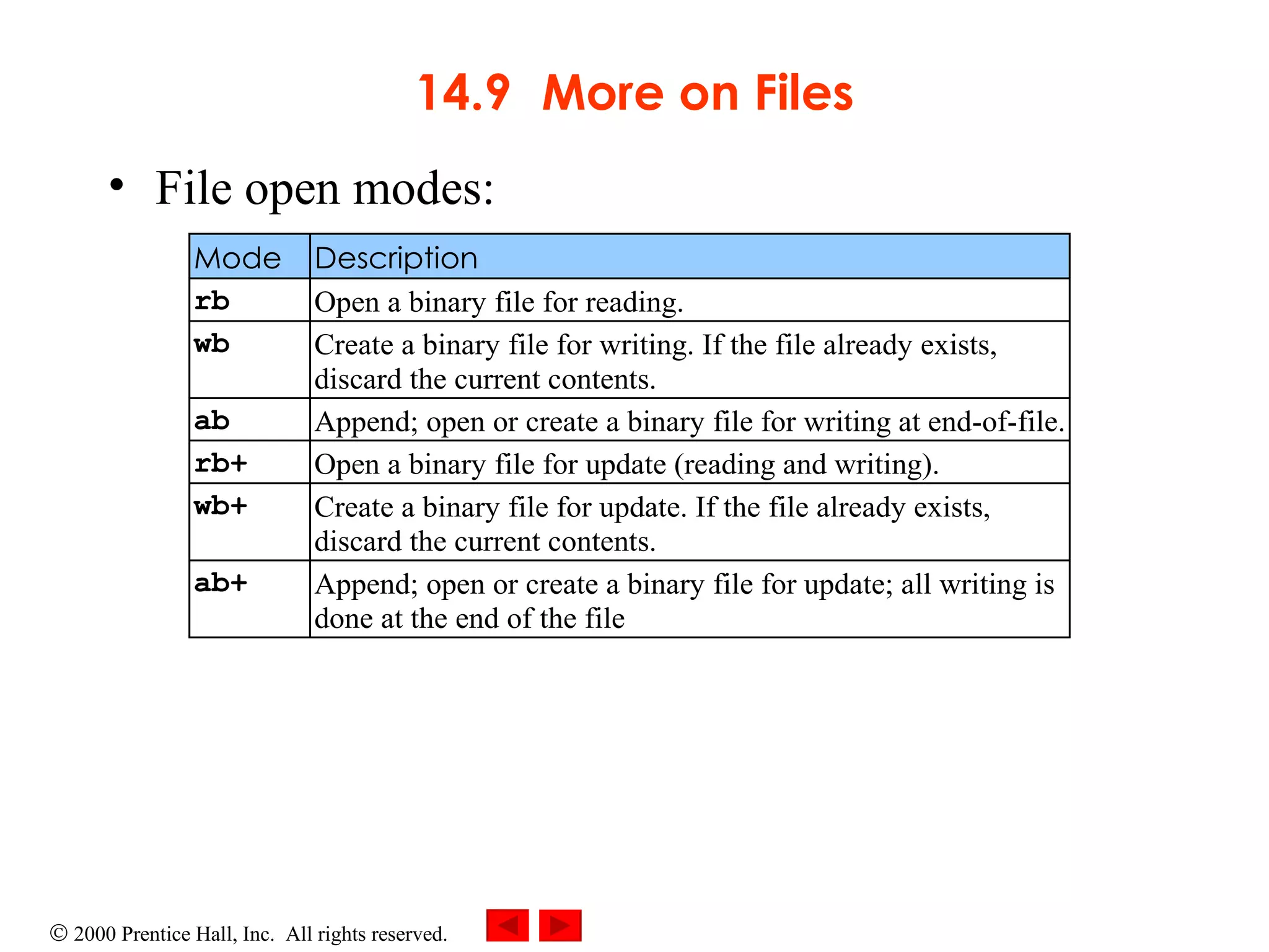 14.9 More on Files File open modes: 