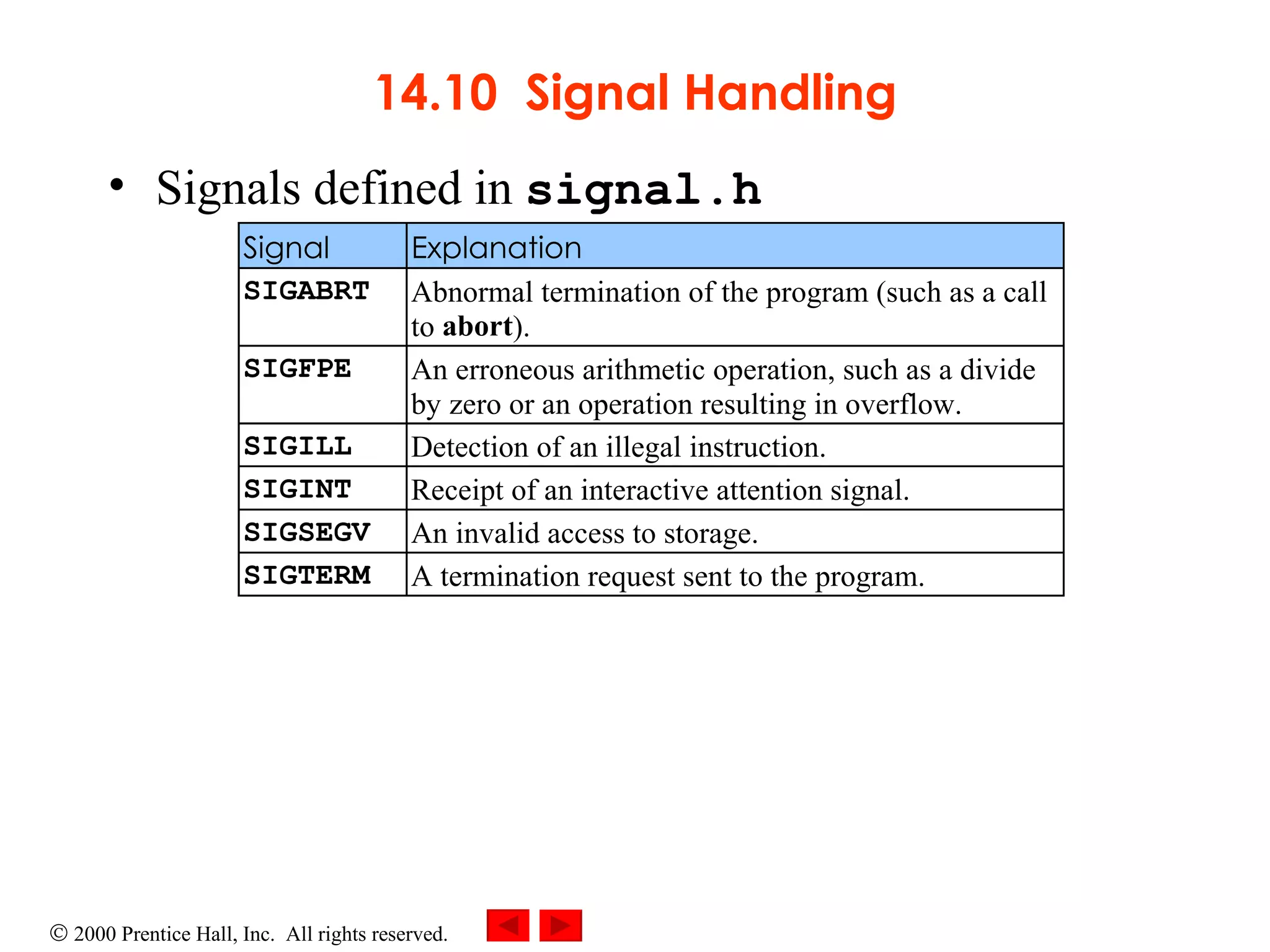 14.10  Signal Handling Signals defined in  signal.h 