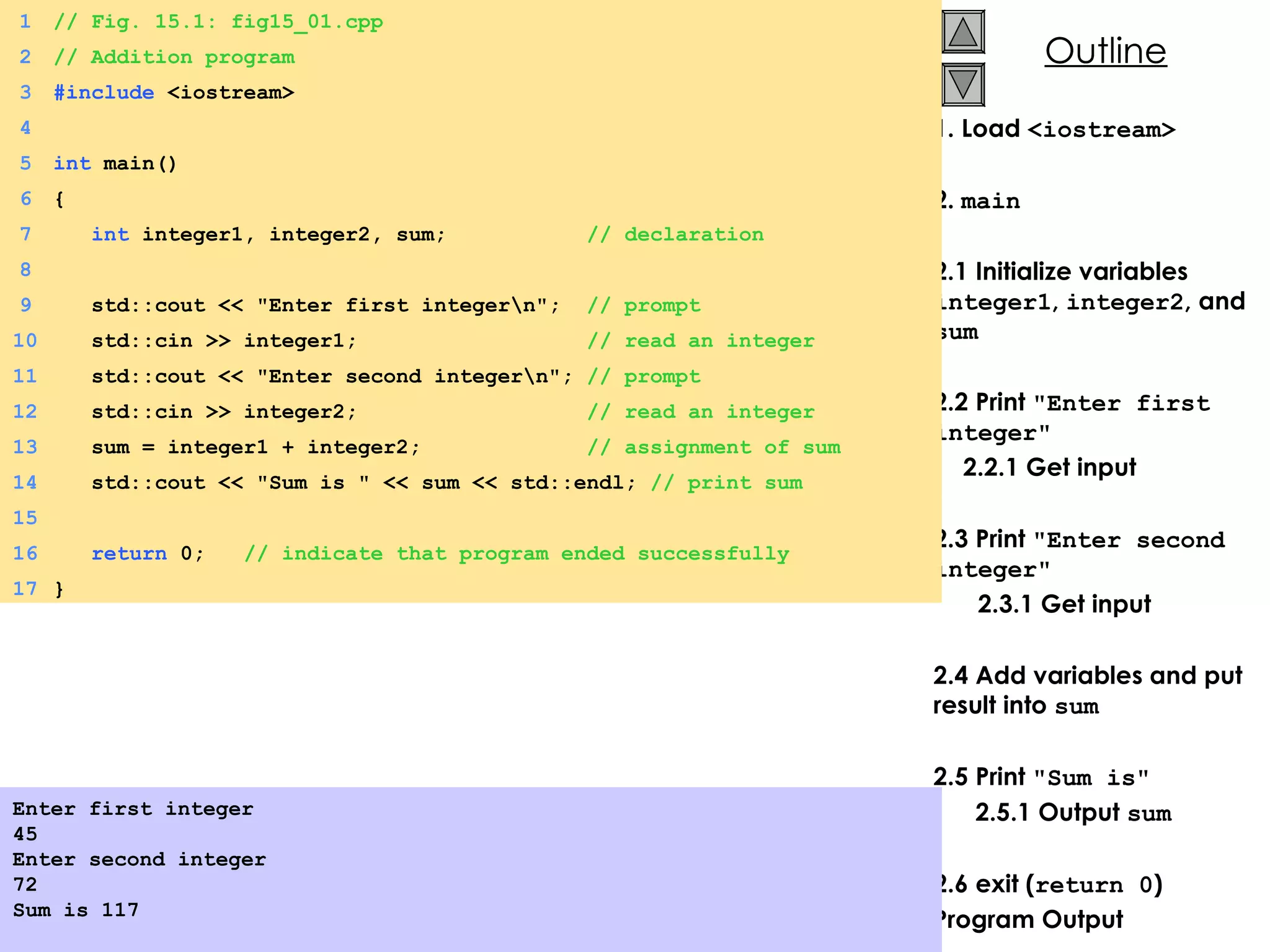 1. Load  <iostream> 2.  main 2.1 Initialize variables  integer1 ,  integer2 , and  sum 2.2 Print  &quot;Enter first integer&quot; 2.2.1 Get input 2.3 Print  &quot;Enter second integer&quot; 2.3.1 Get input 2.4 Add variables and put result into  sum 2.5 Print  &quot;Sum is&quot; 2.5.1 Output  sum 2.6 exit ( return 0 ) Program Output Enter first integer 45 Enter second integer 72 Sum is 117 1 // Fig. 15.1: fig15_01.cpp 2 // Addition program 3 #include  <iostream> 4 5 int  main() 6 { 7   int  integer1, integer2, sum;  // declaration 8 9   std::cout << &quot;Enter first integer\n&quot;;  // prompt 10   std::cin >> integer1;  // read an integer 11   std::cout << &quot;Enter second integer\n&quot;;  // prompt 12   std::cin >> integer2;  // read an integer 13   sum = integer1 + integer2;  // assignment of sum 14   std::cout << &quot;Sum is &quot; << sum << std::endl;  // print sum 15 16   return  0;  // indicate that program ended successfully 17 } 