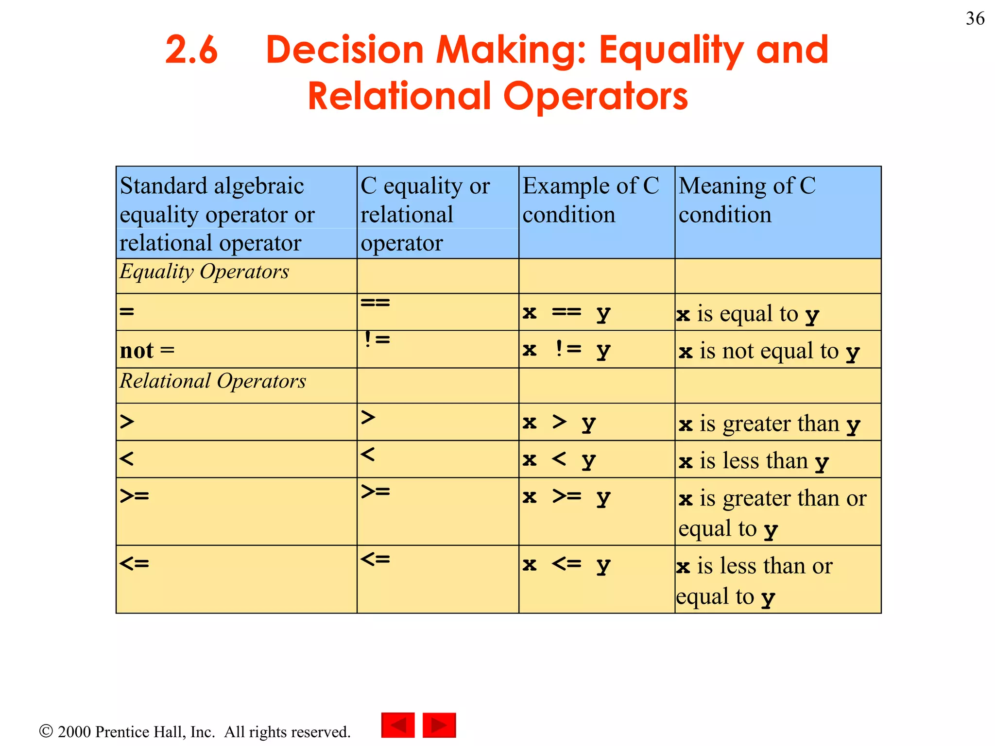 2.6 Decision Making: Equality and Relational Operators 