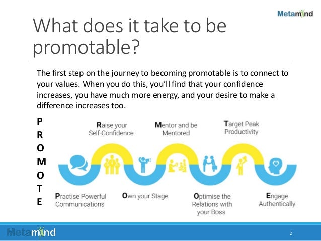 how to make yourself promotable how to make yourself