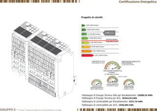 GRUPPO E - Tiziana Trivigno|Carmela De Lorenzo|Antonio La Gioia
Certificazione Energetica
 