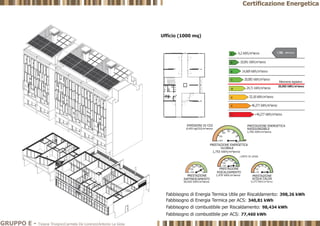 GRUPPO E - Tiziana Trivigno|Carmela De Lorenzo|Antonio La Gioia
Certificazione Energetica
 